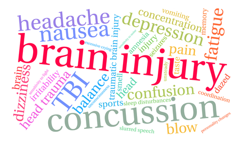 categories of traumatic brain injuries thurswell